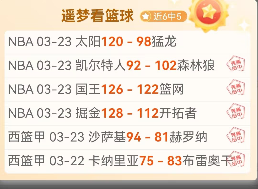 威斯布鲁克,与约基奇目,光交汇,世界杯比分,2026世界杯,实时比分,球队表现,赛况分析
