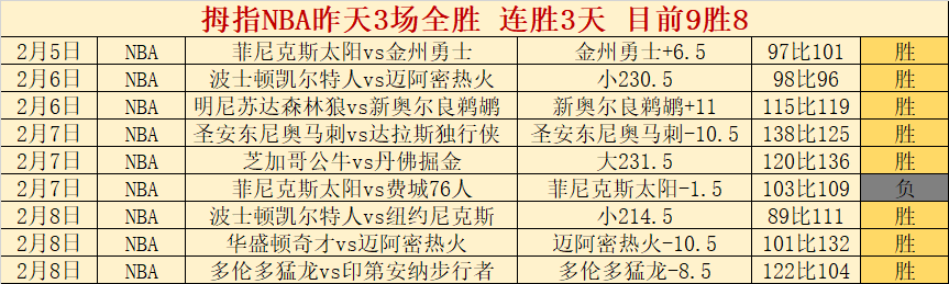 非洲杯小组,赛轻松制胜,两天狂揽,世界杯比分,2026世界杯,实时比分,球队表现,赛况分析