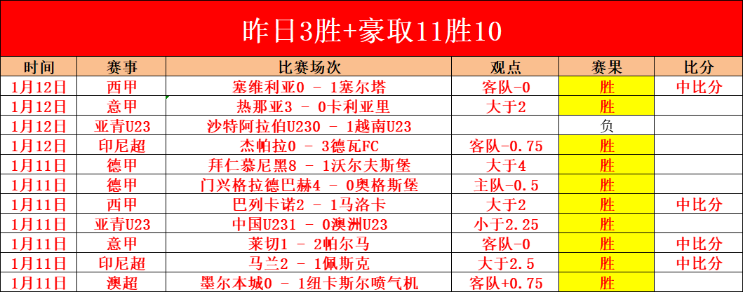 去年英超三,强差距仅,分激战,世界杯比分,2026世界杯,实时比分,球队表现,赛况分析