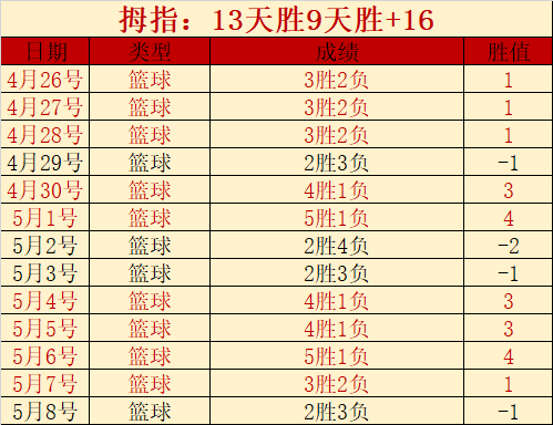 绿军新主大,举投资,忠实粉丝传,世界杯比分,2026世界杯,实时比分,球队表现,赛况分析